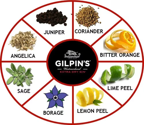 Gilpins-Botanicals